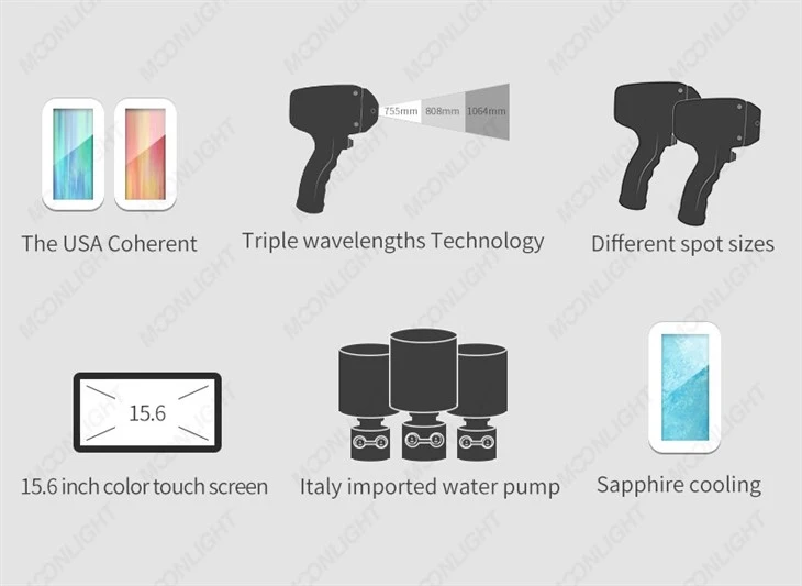 Soprano Titanium Treatment Procedure